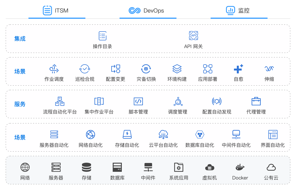 AG旗舰厅 (中国大陆) Apple Store
